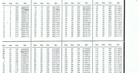 Programa que transforme numeros decimales a binario, octal y hexadecimal. DesyRepara: TABLA HEXADECIMAL , DECIMAL, BINARIO, OCTAL