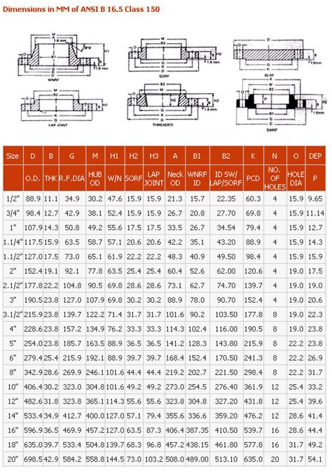 Flanges Class 150 Dimensions And Specifications Vijay Sales Corporation