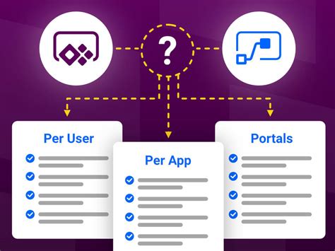 Power Apps And Power Automate Licensing Explained Bloom Software