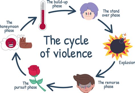 pathway to violence diagram