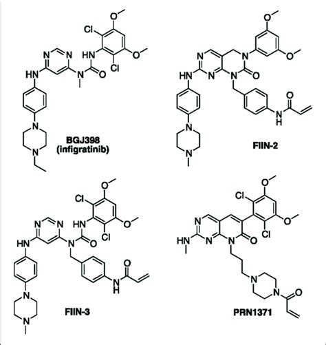 Chemical Structures Of Relevant Inhibitors Of Fgfr Download