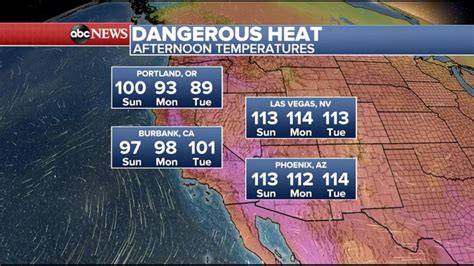 Record Breaking Heat Wave Hits The West Coast Video Abc News