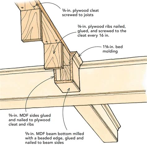 How To Build A Coffered Ceiling With Box Beams Fine Homebuilding