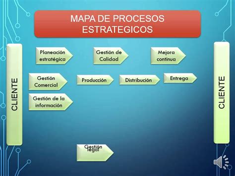Ejemplo De Mapa De Procesos De Una Empresa De Produccion Ejemplo