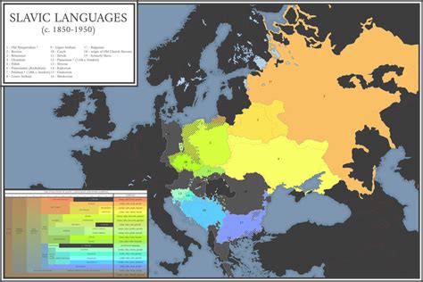 Slavic Languages By Wendishastronomer On Deviantart