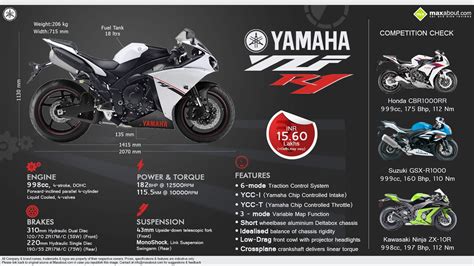 2014 Yamaha Yzf R1 Born From Motogp