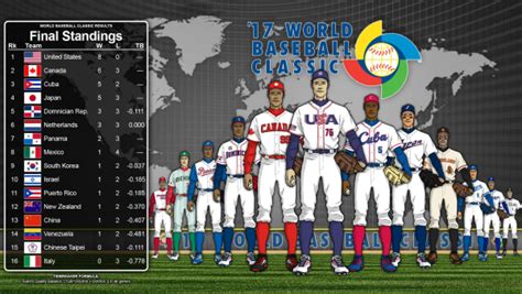The 2021 wbc has been canceled, two people with direct knowledge of the decision told usa today sports' bob nightengale. Baseball Enrichment at Plymouth District Library (CNBNEWS ...