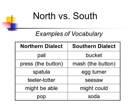 3 Tips For Speaking With A Northern English Accent