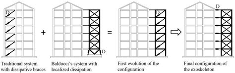 4 Evolution Of The Structural Design For Adaptive Exoskeletons