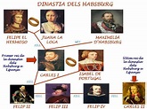 Blog d'en Joaquim: Dinastia dels Habsburg