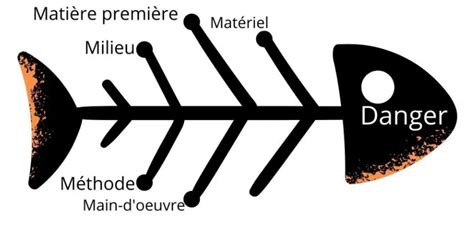 Haccp La M Thode Des M En Cuisine Pour G Rer Les Risque Qe