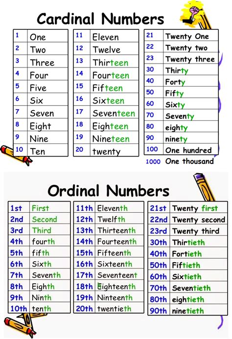 Table Of Cardinal And Ordinal Numbers 1fc
