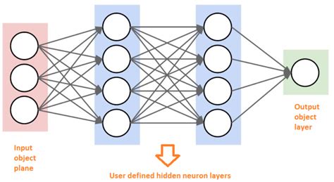 O que são redes neurais convolucionais Electrical e Library com