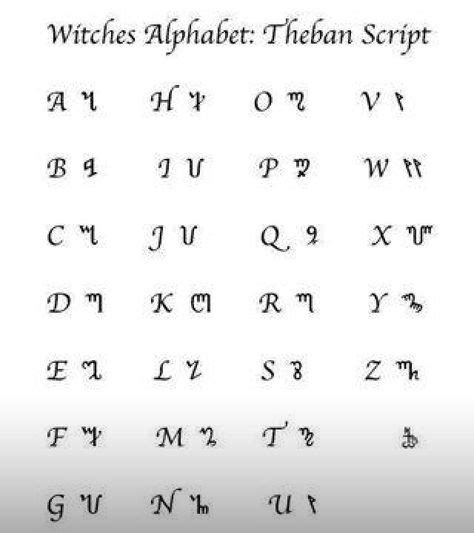 Ancient And Magickal Alphabets Art And Tattoos Pinterest Alphabet