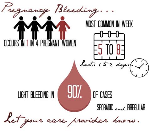 Period While Pregnant Ways You Can Be Pregnant And Still Get A Period