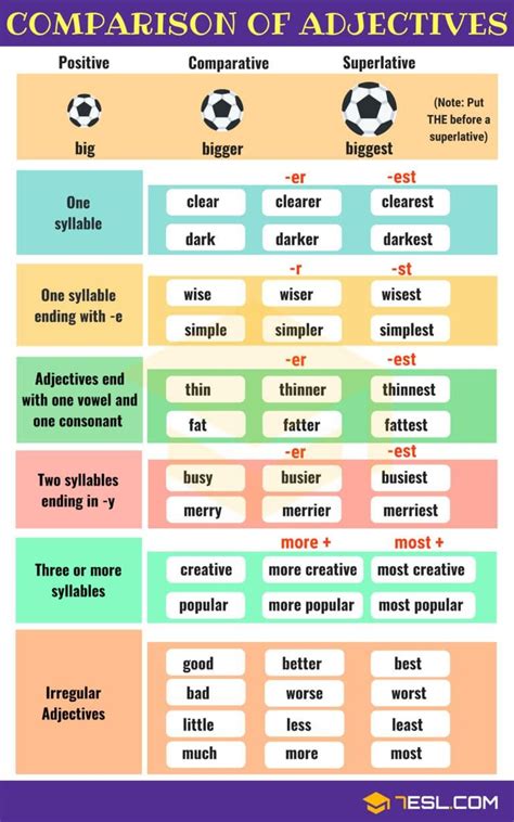 Comparison Of Adjectives Comparative And Superlative Adjectives
