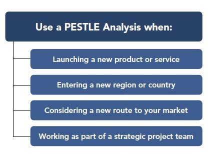 Introduction Of Pestle Analysis School Of Information Systems