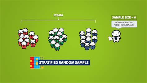 Random sampling is a critical element to the overall survey research design. Types of Sampling Methods (4.1) - YouTube