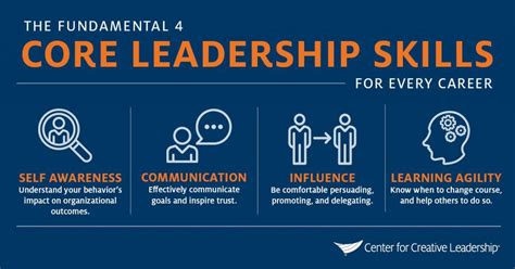 the core leadership skills you need in every role ccl leadership leadership skills