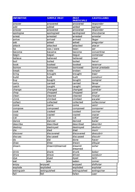 Lista De Verbo En Inglés Docsity