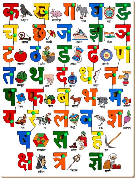 Hindi Alphabets With Pictures