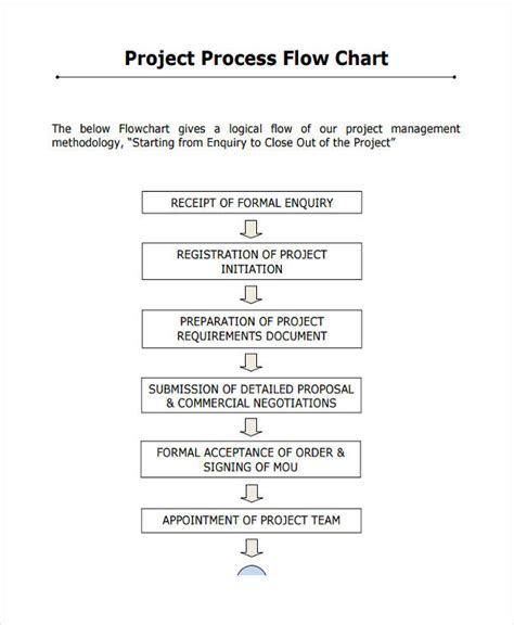 Free 7 Project Flow Chart Examples And Samples In Pdf Examples