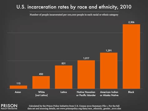 Racial tensions in america's 'sundown towns'. Ethnic Makeup Of Usa By State - Mugeek Vidalondon