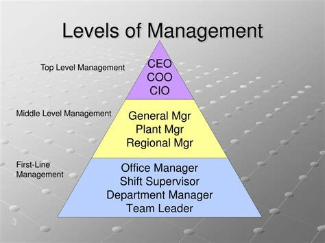 Ppt Introduction To Management Powerpoint Presentation Free Download