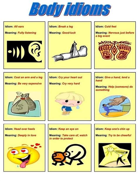 Frequently Used Body Idioms With Their Meanings Examples Eslbuzz