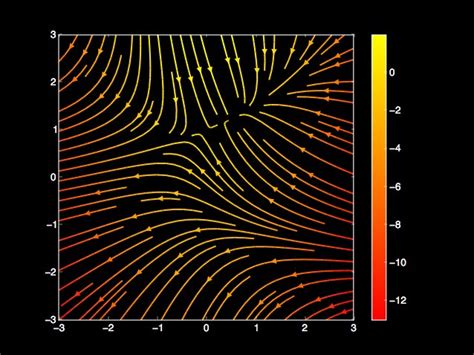Python Matplotlib Tips Plot Electric Field Lines Around A Point Charge
