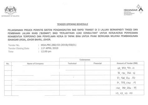Itu artinya, kita akan mulai menggunakan konsep modular yaitu: Iskandar Regional Development Authority » PROCUREMENT ...