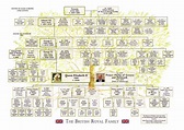 Royal Family Tree From Queen Victoria To Queen Elizab - vrogue.co
