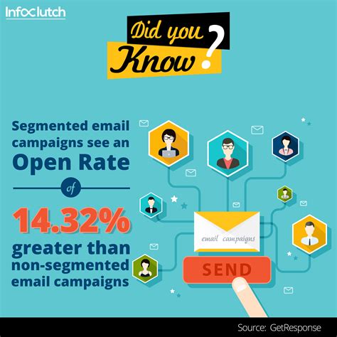 Marketing Facts Infoclutch Did You Know Facts Email Campaign Facts