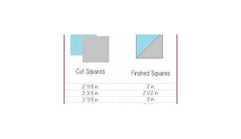 Conversion Chart for Inches, Yardage and Meters | Quilting Tutorials