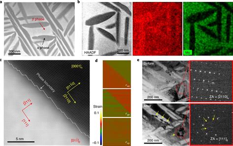 Atomic Scale Observation Of Non Classical Nucleation Mediated Phase Transformation In A Titanium