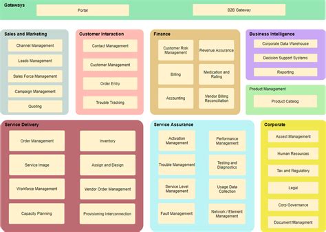 What Is Enterprise Architecture Diagram