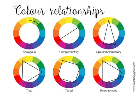 What Is The Relationship Between Light And Colour