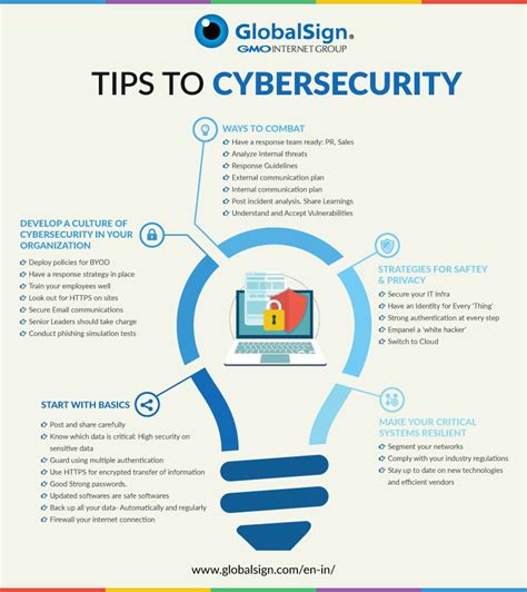 31 Cybersecurity Tips For Businesses Data Security Council Of India