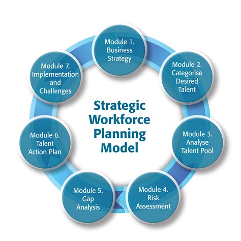 Strategic Workforce Planning - CMC Business Psychology Ltd
