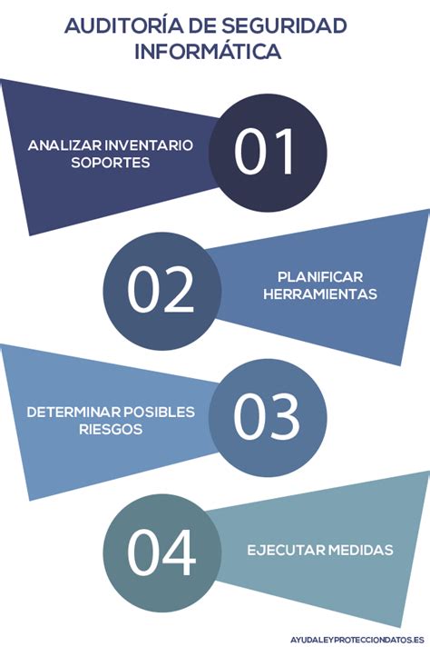Auditoria de sistemas de información. ¿Por qué debes hacer auditorías de seguridad informática?