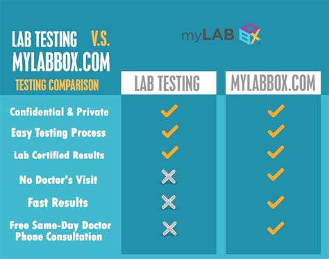 Mar 09, 2021 · without insurance, you'd be responsible for the entire cost. How Much Does Planned Parenthood STD Test Cost? | myLAB Box™