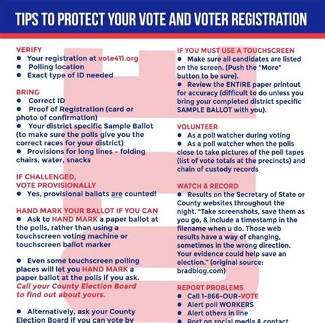 Voting Resources Civics Nation