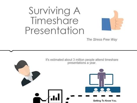 Surviving A Timeshare Presentation