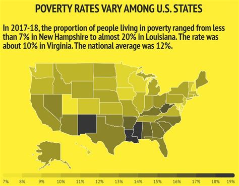 Virginias Poverty Rate Drops To 101 New Data Show Richmond Va Patch