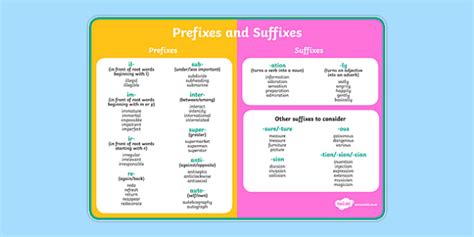 Prefixes And Suffixes Word Mat Teacher Made