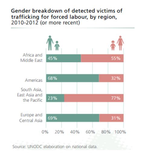 Violence Against Women In 5 Charts Best Countries Us News