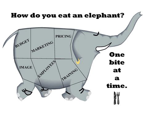 We did not find results for: Take on your B.H.A.G.'s a bite at a time. | The Successful ...