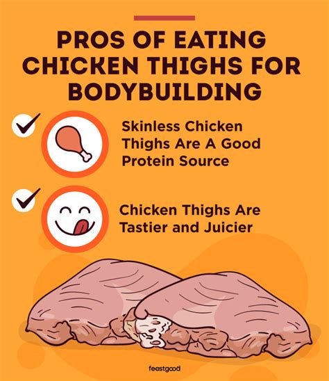 Are Chicken Thighs Bad For Bodybuilding A Coach Answers Feastgood Com