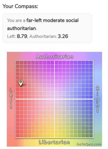 The Cfc Ot Consolidated Political Compass Test Cpct Page 3