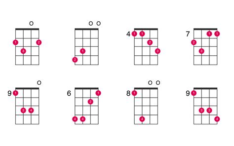 E Major 7th Suspended 4th Ukulele Chord Ukelib Chords